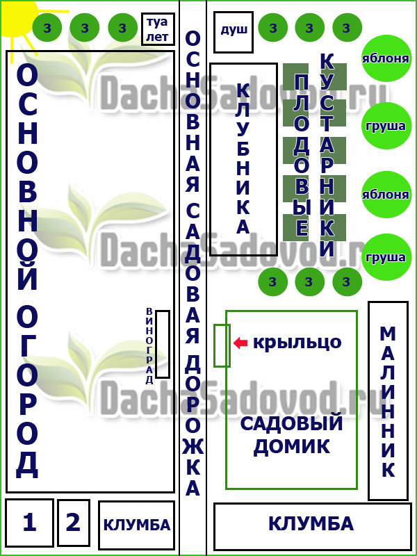 Планировка дачного участка - Правильная планировка сада и огорода - DachaSadovod.ru